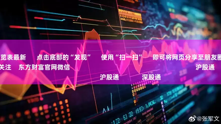 股票配资一览表最新      点击底部的“发现”     使用“扫一扫”     即可将网页分享至朋友圈                            扫描二维码关注    东方财富官网微信                                                                        沪股通             深股通